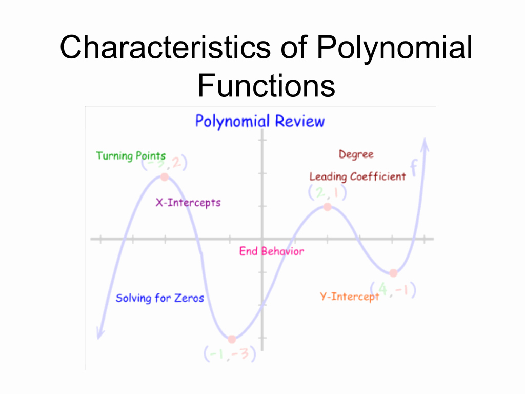 50 Graphing Polynomial Functions Worksheet Answers Chessmuseum