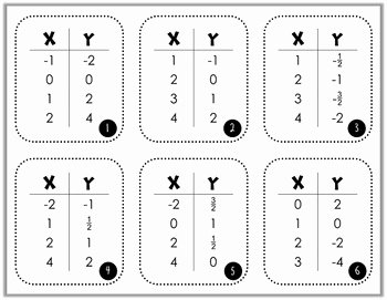 Graphing Proportional Relationships Worksheet Awesome Proportional Relationships sorting Activity by Lisa Tilmon