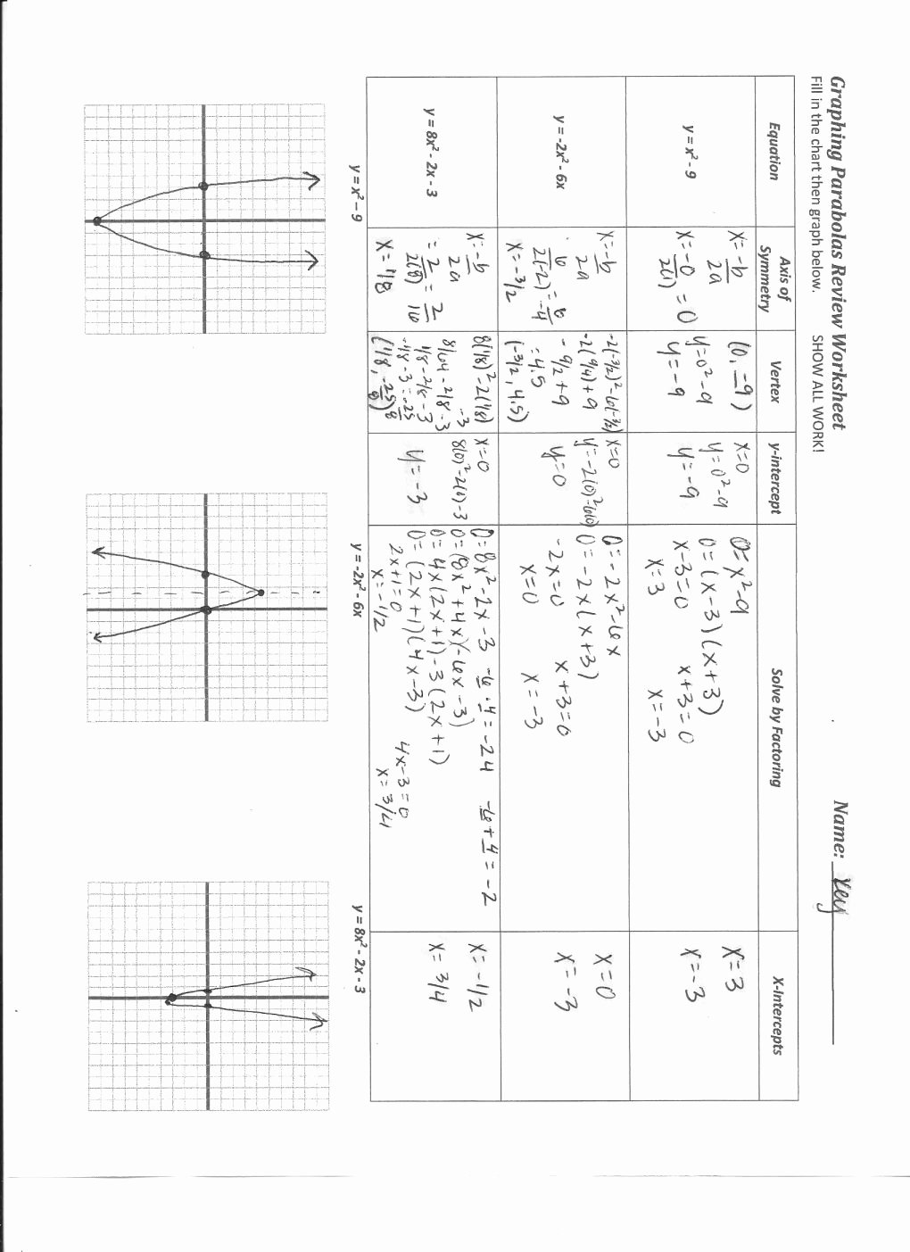 Graphing Quadratic Functions Worksheet Lovely Graphing Parabolas Worksheet Algebra 1