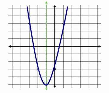 Graphing Quadratic Functions Worksheet Luxury Graphing Quadratic Functions