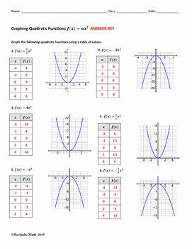 Graphing Quadratics Worksheet Answers New Graphing Quadratic Functions F X =ax 2 Algebra Worksheet