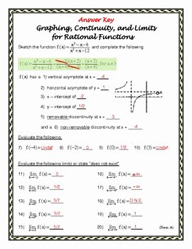 Graphing Rational Functions Worksheet Elegant form A Graphing Continuity and Limits with Rational