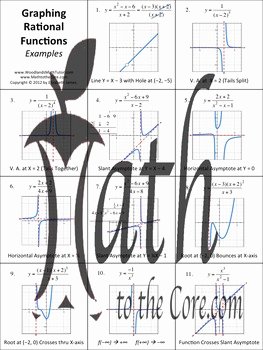 Graphing Rational Functions Worksheet Fresh Rational Functions Graphing by Math to the Core