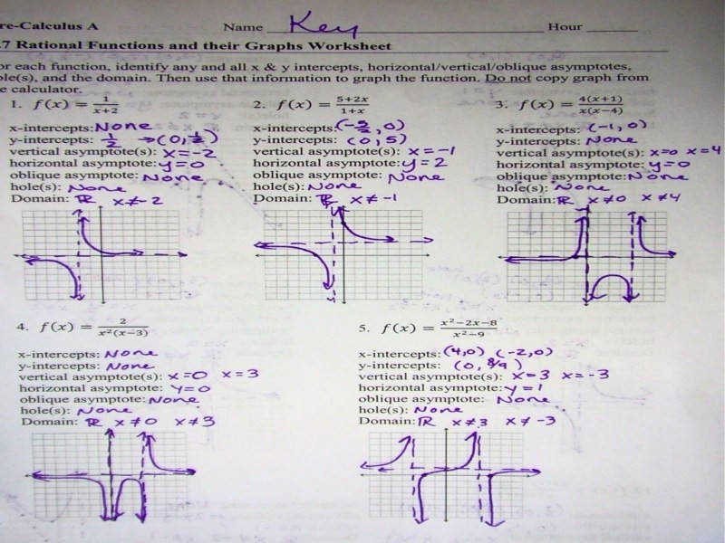 Graphing Rational Functions Worksheet Unique Rational Functions Worksheet