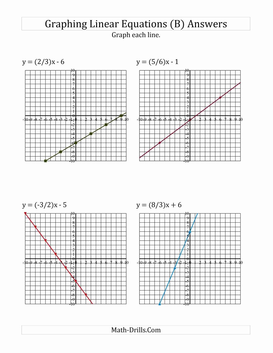 Graphing Slope Intercept form Worksheet Inspirational Graph A Linear Equation In Slope Intercept form B
