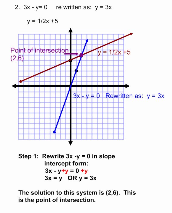 graphing systems of equations worksheet