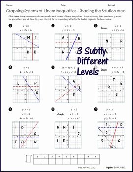Graphing Systems Of Inequalities Worksheet Lovely Graphing Systems Of Linear Inequalities by Algebra