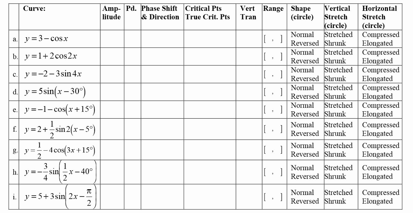 50 Graphing Trig Functions Practice Worksheet