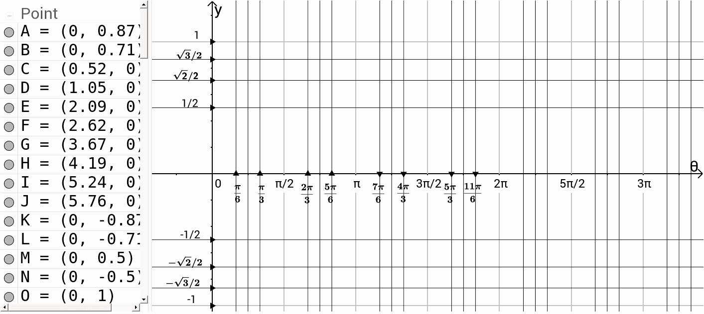 Graphing Trig Functions Practice Worksheet Luxury Worksheet Trig Graph Paper Grass Fedjp Worksheet Study Site
