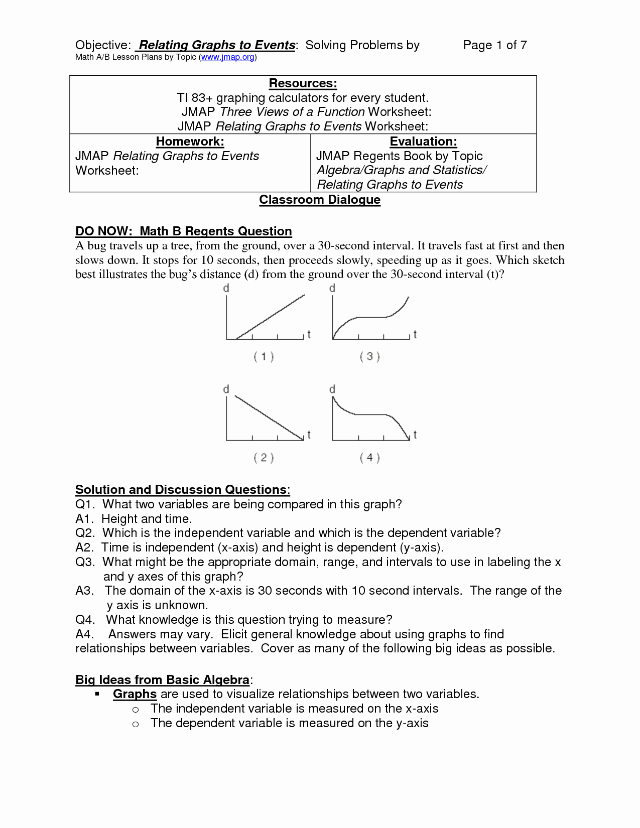 Graphs Of Functions Worksheet Beautiful 17 Best Of Graph Functions Worksheets Algebra