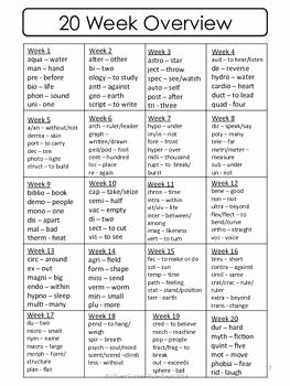 Greek and Latin Roots Worksheet Best Of Greek and Latin Root Word Study Differentiated Ccss