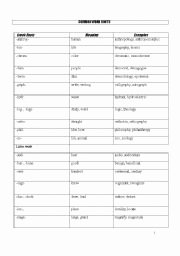 Greek and Latin Roots Worksheet New English Worksheets Mon Word Root Greek and Latin