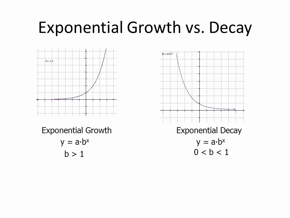 Growth and Decay Worksheet Lovely Exponential Growth and Decay Word Problems Worksheet Pdf