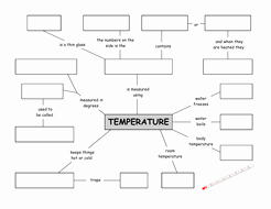 Heat and Temperature Worksheet New Temperature and Heat Mind Map Worksheet Exercise by