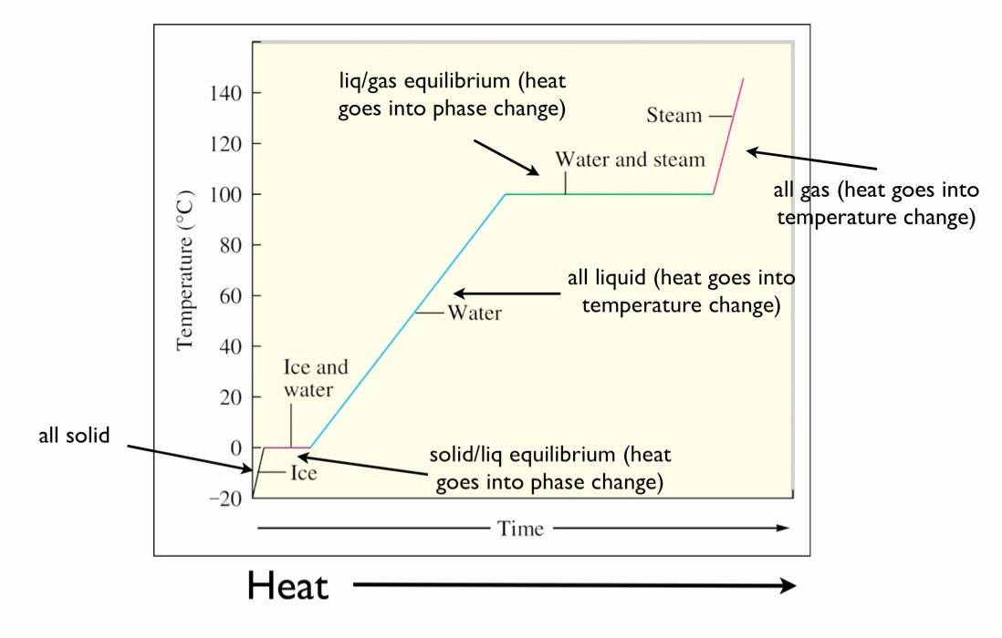 50 Heating Curve Worksheet Answers