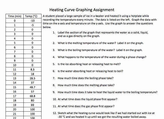 Heating Curve Worksheet Answers Unique Phase Change Worksheet Answers