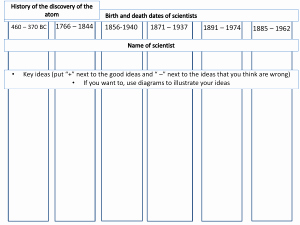History Of the atom Worksheet Best Of Revised Blooms Taxonomy Verbs Materials