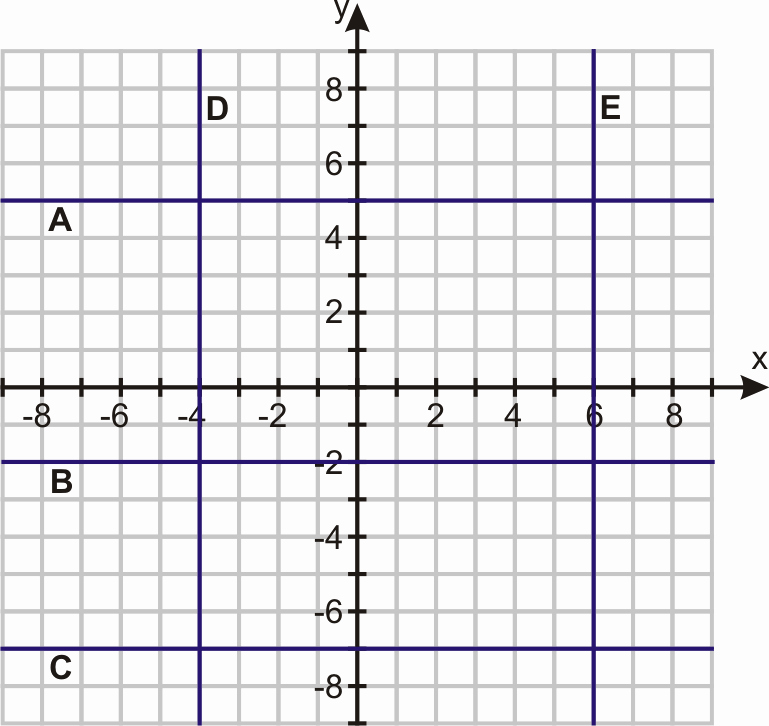 Horizontal and Vertical Lines Worksheet Fresh Graphing Horizontal and Vertical Lines Worksheet the Best