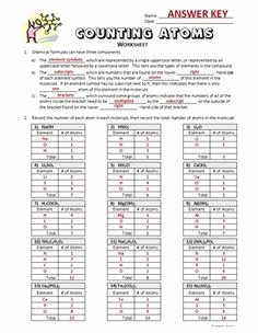 How to Count atoms Worksheet Awesome Counting atoms In Molecules Worksheet Editable