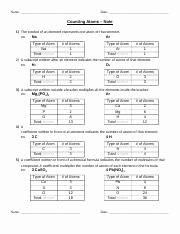 How to Count atoms Worksheet Awesome How to Count atoms How to Count atoms Worksheet 1 the