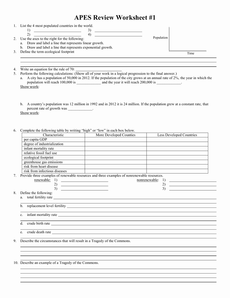 Human Footprint Worksheet Answers Luxury How to Calculate Ecological Footprint Equation Tessshebaylo