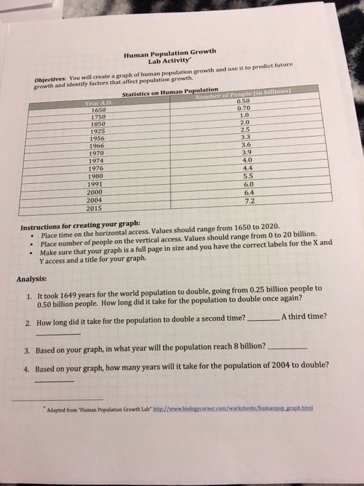 Human Population Growth Worksheet Answer Awesome solved Human Population Growth Lab Activity Future Growth