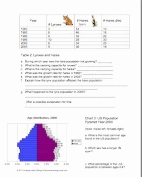 Human Population Growth Worksheet Answer Beautiful Ecology Population Growth Homework by Biology Roots