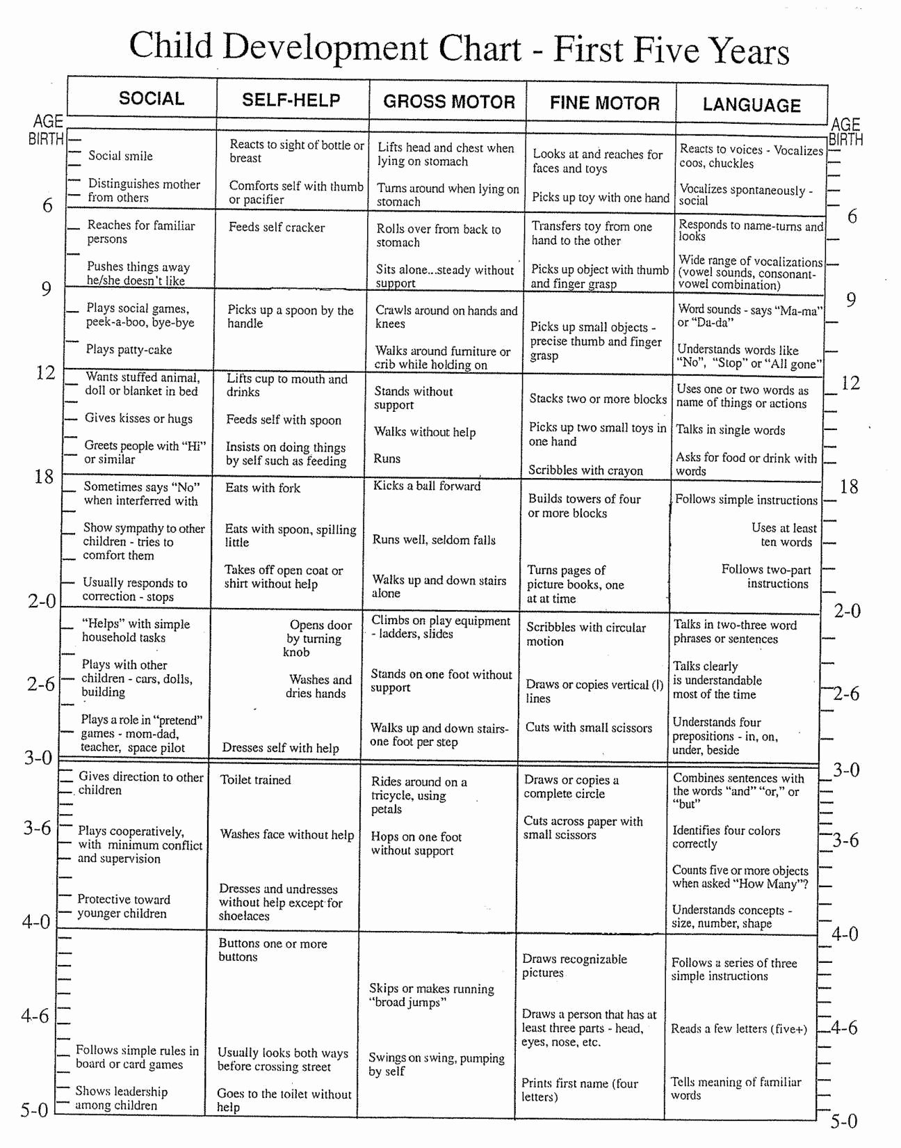 Human Population Growth Worksheet Answer Unique Population Growth Worksheet Answers Worksheet Idea Template