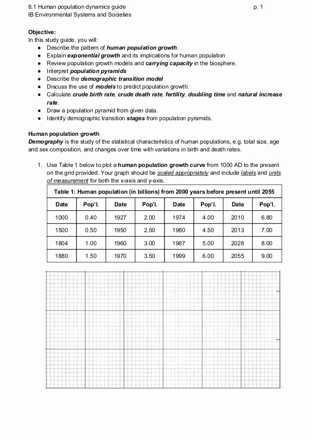 Human Population Growth Worksheet Unique Ess topic 8 1 Human Population Dynamics Guide