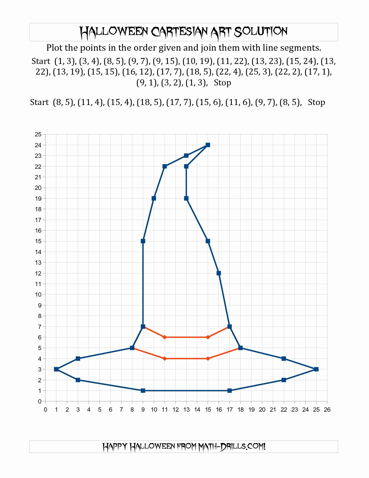 Inspired Educators Inc Worksheet Answers Fresh Halloween Coordinate Graphing Worksheets the Best