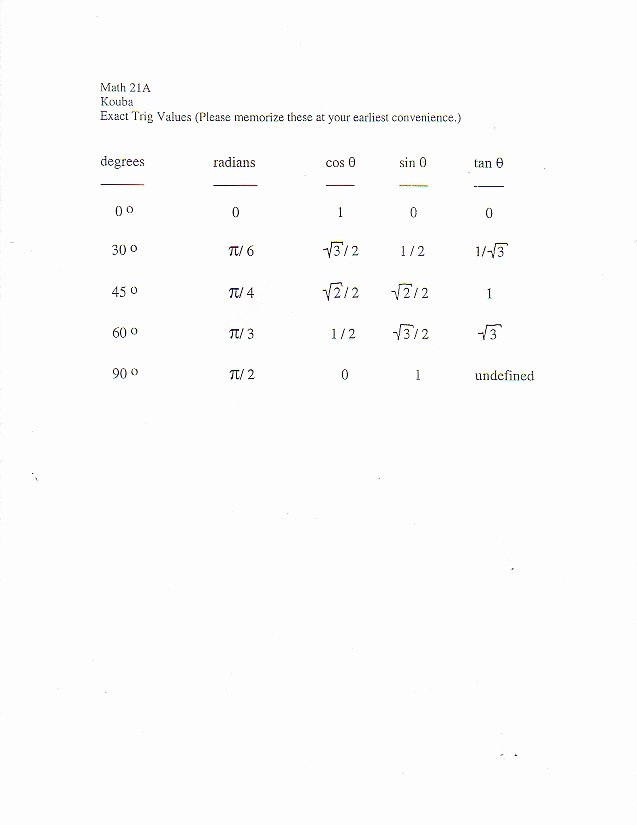 Intermediate Value theorem Worksheet Fresh Math 21a Discussion Sheets Worksheets Supplementary