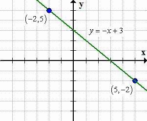Intermediate Value theorem Worksheet Fresh Slope Intercept form Of A Straight Line Y = Mx B