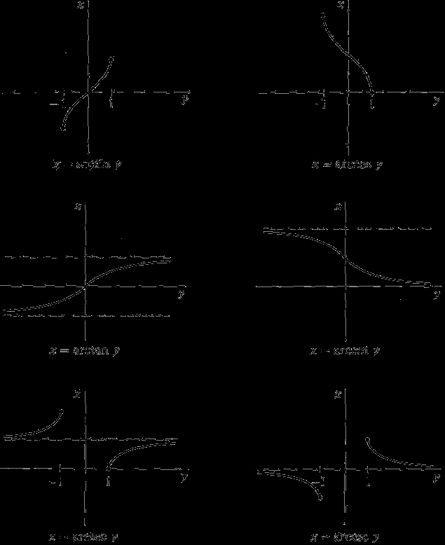 Intermediate Value theorem Worksheet Lovely Elementary Calculus Inverse Trigonometric Function