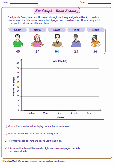 Interpreting Graphs Worksheet Answers Best Of Bar Graph Worksheets