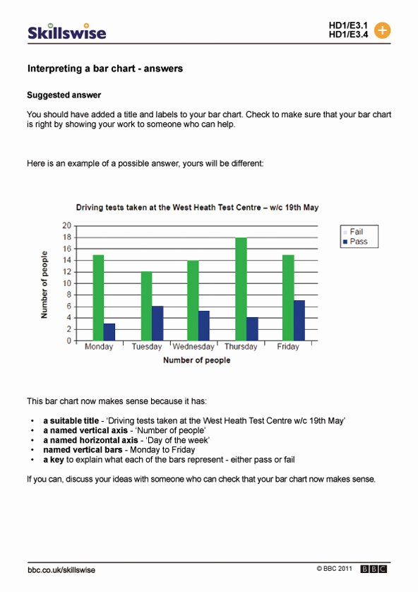 Interpreting Graphs Worksheet Answers Inspirational Interpreting A Bar Chart