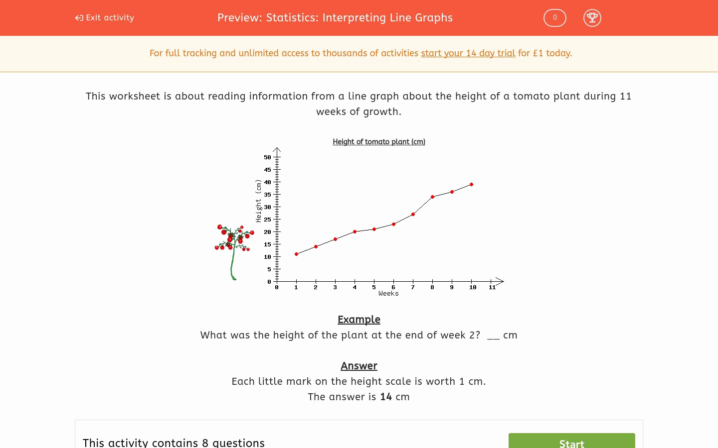 Interpreting Graphs Worksheet Answers Inspirational Statistics Interpreting Line Graphs Worksheet Edplace