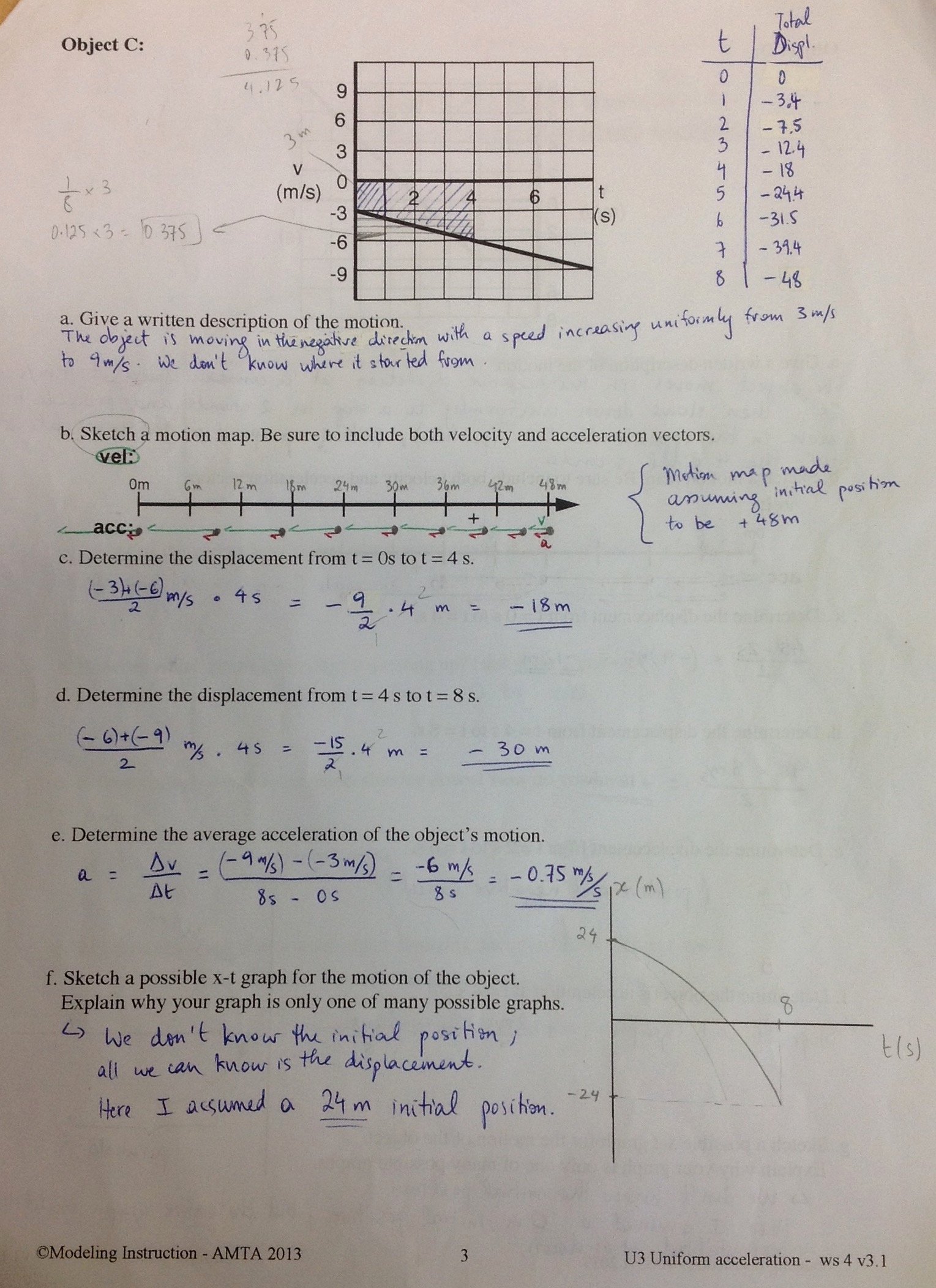 Interpreting Graphs Worksheet Answers Luxury Model Worksheet 4 Interpreting Graphs Accelerated