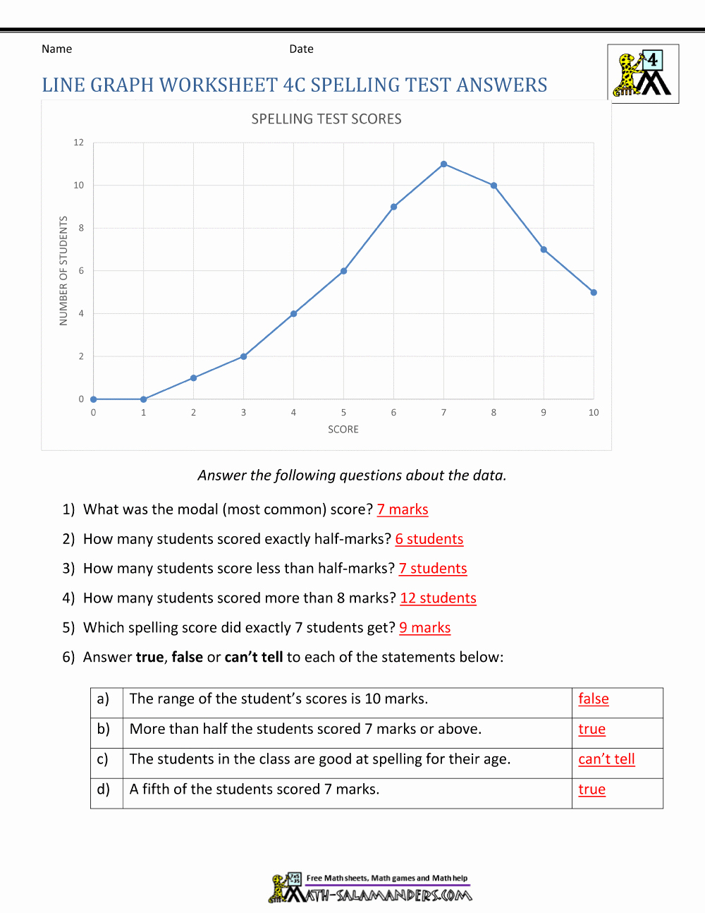 50 Interpreting Graphs Worksheet Answers