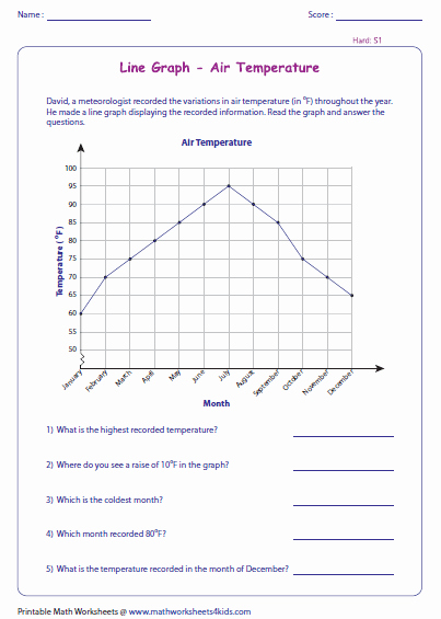 Interpreting Graphs Worksheet High School Awesome Line Graphs Worksheet Ks2 Ks2 Bar Graphs Primary