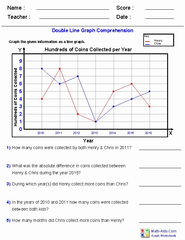 Interpreting Circle Graphs Free Worksheets