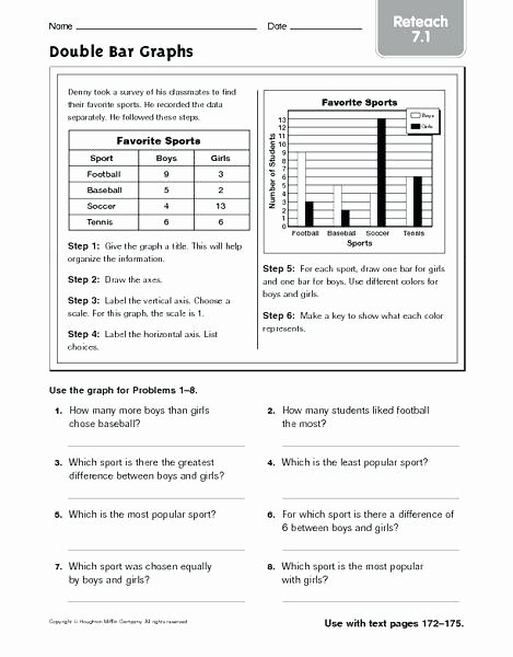 Interpreting Graphs Worksheet High School Elegant Bar Graph Worksheets High School – Skgold