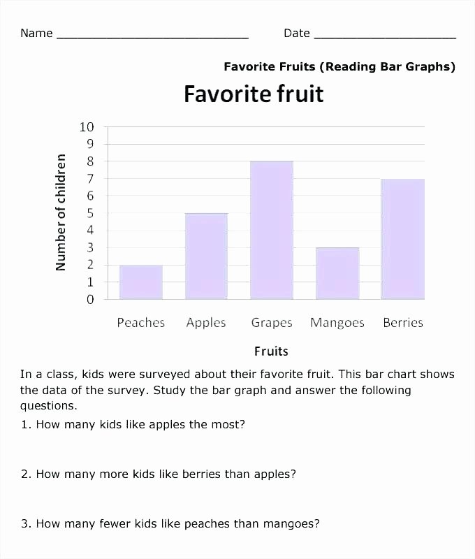 Interpreting Graphs Worksheet High School Lovely Bar Graph Worksheets High School – Skgold