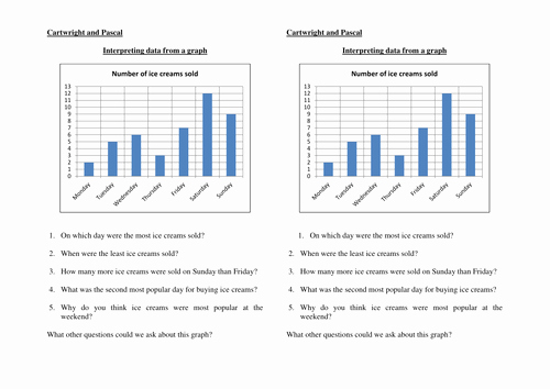 Interpreting Graphs Worksheet High School Lovely Year 3 Intrerpreting Bar Graphs 3 Levels by Rfernley