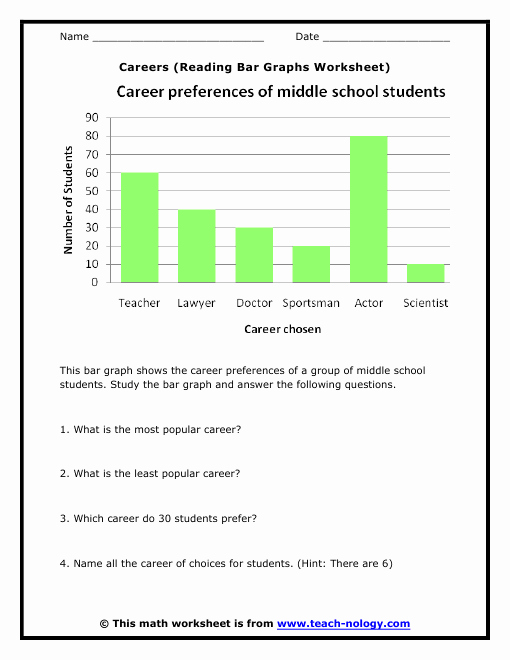 Interpreting Graphs Worksheet High School Unique Careers Reading Bar Graphs