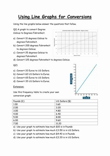 Interpreting Graphs Worksheet High School Unique Interpreting Graphs Worksheet