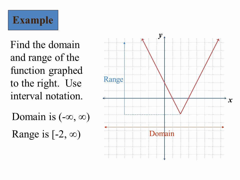 Interval Notation Worksheet with Answers Awesome Interval Notation Worksheet