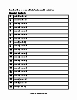 Interval Notation Worksheet with Answers Elegant Set Builder and Interval Notation Worksheets