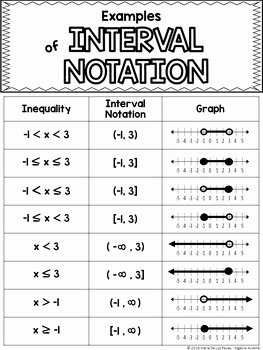 Interval Notation Worksheet with Answers Elegant solve and Graph Pound Inequalities Interval Notation