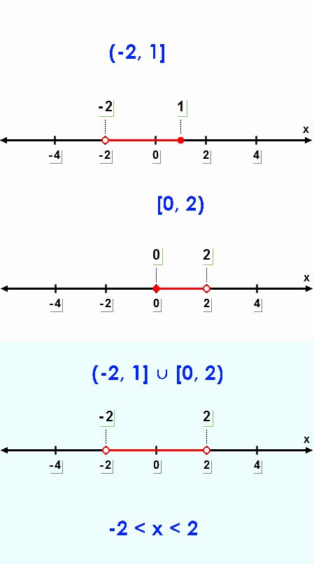 Interval Notation Worksheet With Answers