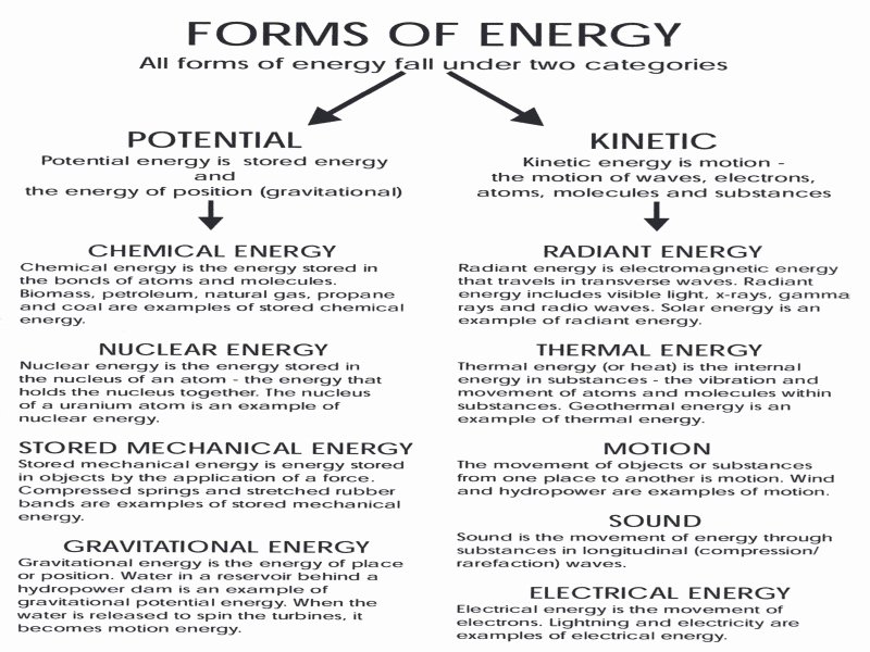 Introduction to Energy Worksheet Answers Elegant Introduction to Energy Worksheet Answers Free Printable